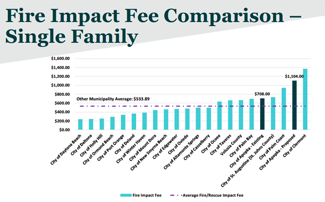 Apopka Fire Impact Fee Comparison Chart